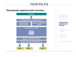 Слой работы с СУБД Построение издательской системы Особенности издания СМИ  в интернет Редакционная  издательская система Редакционный процесс Публикация материалов Управление сайтом Взаимодействие с пользователем Редакционная бизнес-логика Модуль генерации страниц Диспетчер отправки материалов Модуль управления сайтом Редакция Сайт 1 Сайт 2 Сайт  N 