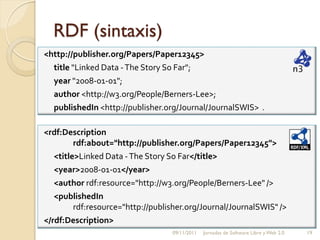 RDF (sintaxis)
<http://publisher.org/Papers/Paper12345>
  title "Linked Data - The Story So Far";
  year "2008-01-01";
  author <http://w3.org/People/Berners-Lee>;
  publishedIn <http://publisher.org/Journal/JournalSWIS> .

<rdf:Description
         rdf:about="http://publisher.org/Papers/Paper12345">
   <title>Linked Data - The Story So Far</title>
   <year>2008-01-01</year>
   <author rdf:resource="http://w3.org/People/Berners-Lee" />
   <publishedIn
         rdf:resource="http://publisher.org/Journal/JournalSWIS" />
</rdf:Description>
                                   09/11/2011   Jornadas de Software Libre y Web 2.0   19
 