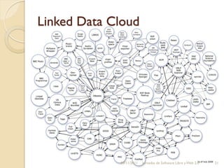 Linked Data Cloud




             09/11/2011   Jornadas de Software Libre y Web 2.0   21
 