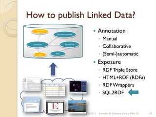 How to publish Linked Data?
    The Story
     So Far
                 JournalSemanticWeb
                                                    Annotation
                                                     ◦ Manual
                                                     ◦ Collaborative
 LinkedData               Berners-Lee




      2008
                W3C
                                                     ◦ (Semi-)automatic
                                                    Exposure
                                                     ◦   RDF Triple Store
                                                     ◦   HTML+RDF (RDFa)
                                                     ◦   RDF Wrappers
                                                     ◦   SQL2RDF


                                        09/11/2011   Jornadas de Software Libre y Web 2.0   24
 