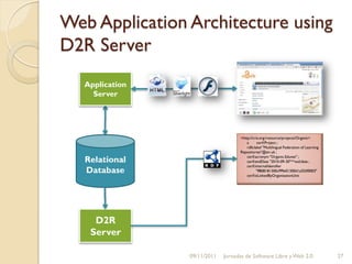 Web Application Architecture using
D2R Server
   Application
     Server




                                    <http://cris.org:/resource/projects/Organic>
                                        a      cerif:Project ;
                                        rdfs:label "Multilingual Federation of Learning
                                    Repositories"@en-uk ;

   Relational                           cerif:acronym "Organic.Edunet" ;
                                        cerif:endDate "2010-09-30"^^xsd:date ;
                                        cerif:internalIdentifier
   Database                                    "ff808181300cf99e01300d1a355f0003"
                                        cerif:isLinkedByOrganisationUnit




     D2R
    Server

                 09/11/2011   Jornadas de Software Libre y Web 2.0                        27
 