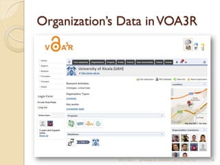 Organization’s Data in VOA3R




              09/11/2011   Jornadas de Software Libre y Web 2.0   42
 