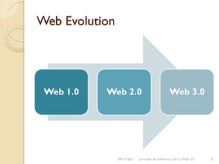Web Evolution




 Web 1.0   Web 2.0                              Web 3.0




                09/11/2011   Jornadas de Software Libre y Web 2.0   6
 