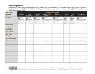 Publishing Matrix
       (This document is used for facilitating organizational discussion regarding which publishing channels you should use for different types of content. Once you’ve
       placed checkmarks in each “Publishing Channel” column for the type of content you produce, you can use the eAdvocacy Messaging Calendar to conduct more
       detailed planning for each channel.)
Milestone                                                                                   Publishing Channel
Activity                        Website           Email            Email List       Facebook Status                  Blog Post              Twitter        List-         Change.org
(e.g. events, activities,                       Newsletter           Blast              Update                                                            Servs
documents)                   Tone: Formal       Tone: Formal      Tone: Formal     Tone: Informal              Tone: Informal              Tone:        Tone:        Tone: Informal
                             Voice:             Voice:            Voice:           Voice:                      Voice:                      Informal     Informal     Voice:
                             Organizational     Organizational    Organizational   Organizational/Individual   Organizational/Individual   Voice:       Voice:       Individual/Organizational
                             Frequency: bi-     Frequency: bi-    Frequency: bi-   Frequency: 2-3 times a      Frequency: 4-5 times a      Individual   Individual   Frequency: 2-3 times a
                             weekly/monthly     weekly/monthly    weekly/monthly   week                        week                        Frequency:   Frequency:   week
                                                                                                                                           daily        variable
Endorsements

Key Campaign
Milestone (e.g.
dollars raised, )

New Video

Voter Information




                            These materials are distributed under a Creative Commons License. Attribute ShareAlike 3.0 courtesy of Aspiration and A.L. Chandler Consulting, Inc.
 