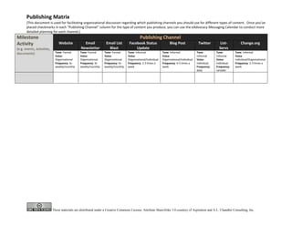 Publishing Matrix
       (This document is used for facilitating organizational discussion regarding which publishing channels you should use for different types of content. Once you’ve
       placed checkmarks in each “Publishing Channel” column for the type of content you produce, you can use the eAdvocacy Messaging Calendar to conduct more
       detailed planning for each channel.)
Milestone                                                                                   Publishing Channel
Activity                        Website           Email            Email List       Facebook Status                  Blog Post              Twitter        List-         Change.org
(e.g. events, activities,                       Newsletter           Blast              Update                                                            Servs
documents)                   Tone: Formal       Tone: Formal      Tone: Formal     Tone: Informal              Tone: Informal              Tone:        Tone:        Tone: Informal
                             Voice:             Voice:            Voice:           Voice:                      Voice:                      Informal     Informal     Voice:
                             Organizational     Organizational    Organizational   Organizational/Individual   Organizational/Individual   Voice:       Voice:       Individual/Organizational
                             Frequency: bi-     Frequency: bi-    Frequency: bi-   Frequency: 2-3 times a      Frequency: 4-5 times a      Individual   Individual   Frequency: 2-3 times a
                             weekly/monthly     weekly/monthly    weekly/monthly   week                        week                        Frequency:   Frequency:   week
                                                                                                                                           daily        variable




                            These materials are distributed under a Creative Commons License. Attribute ShareAlike 3.0 courtesy of Aspiration and A.L. Chandler Consulting, Inc.
 