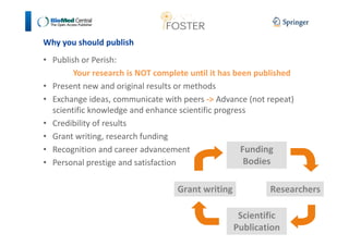 Why you should publish 
• Publish or Perish: 
Your research is NOT complete until it has been published 
• Present new and original results or methods 
• Exchange ideas, communicate with peers - Advance (not repeat) 
scientific knowledge and enhance scientific progress 
• Credibility of results 
• Grant writing, research funding 
• Recognition and career advancement 
• Personal prestige and satisfaction 
Funding 
Bodies 
Grant writing Researchers 
Scientific 
Publication 
 