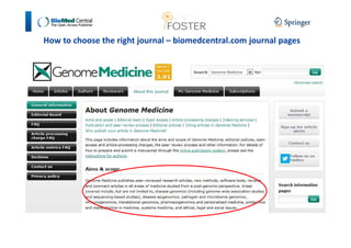 How to choose the right journal – biomedcentral.com journal pages 
 