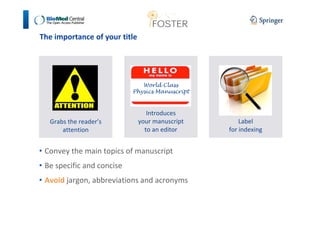 The importance of your title 
Grabs the reader’s 
attention 
Introduces 
your manuscript 
to an editor 
Label 
for indexing 
World Class 
Physics Manuscript 
• Convey the main topics of manuscript 
• Be specific and concise 
• Avoid jargon, abbreviations and acronyms 
 