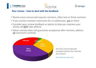 Peer review – how to deal with the feedback 
• Nearly every manuscript requires revisions, often two or three revisions 
• If you receive reviewer comments for re-submission, act on them 
• Consider peer review feedback as advice to help you improve your 
article, do NOT take offense 
• Minor revision does not guarantee acceptance after revision; address 
all comments carefully 
Acceptance 
Minor 
revision 
Rejection 
Major 
revision 
Very few manuscripts get 
accepted without the need for 
any revision 
(Daniel McGowan, Edanz, 2012) 
 