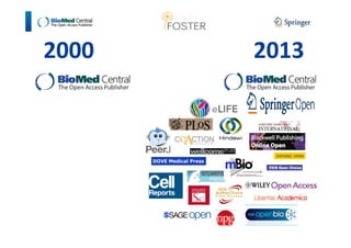 2000 2013 
And many more… 
 