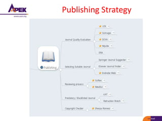 Publishing Strategy
 