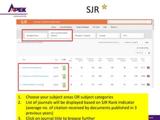 SJR
1. Choose your subject areas OR subject categories
2. List of journals will be displayed based on SJR Rank Indicator
(average no. of citation received by documents published in 3
previous years)
3. Click on journal title to browse further
 