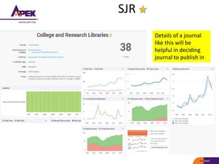 SJR
Details of a journal
like this will be
helpful in deciding
journal to publish in
 