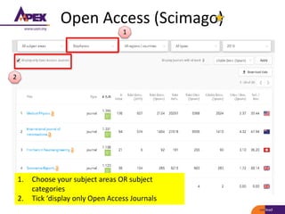 Open Access (Scimago)
1. Choose your subject areas OR subject
categories
2. Tick ‘display only Open Access Journals
1
2
 