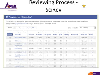 Reviewing Process -
SciRev
 