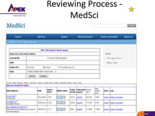 Reviewing Process -
MedSci
 