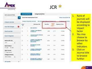 JCR
1. Rank of
journals will
be displayed
according to
impact
factor
2. You may
choose to
browse by
other
indicators
3. Click on
Journal title
to browse
further
 