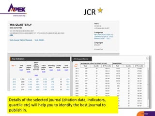 JCR
Details of the selected journal (citation data, indicators,
quartile etc) will help you to identify the best journal to
publish in.
 