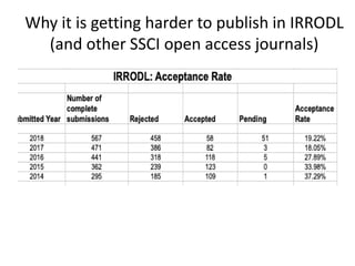 Why it is getting harder to publish in IRRODL
(and other SSCI open access journals)
 