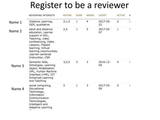 Register to be a reviewer
Name 1
Name 2
Name 3
Name 4
 