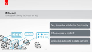 © 2015 Adobe Systems Incorporated. All Rights Reserved. Adobe Confidential.© 2015 Adobe Systems Incorporated. All Rights Reserved. Adobe Confidential.
Mobile App
Package eLearning course as an app
10
Easy to use but with limited functionality
Offline access to content
Single-click publish to multiple platforms
 