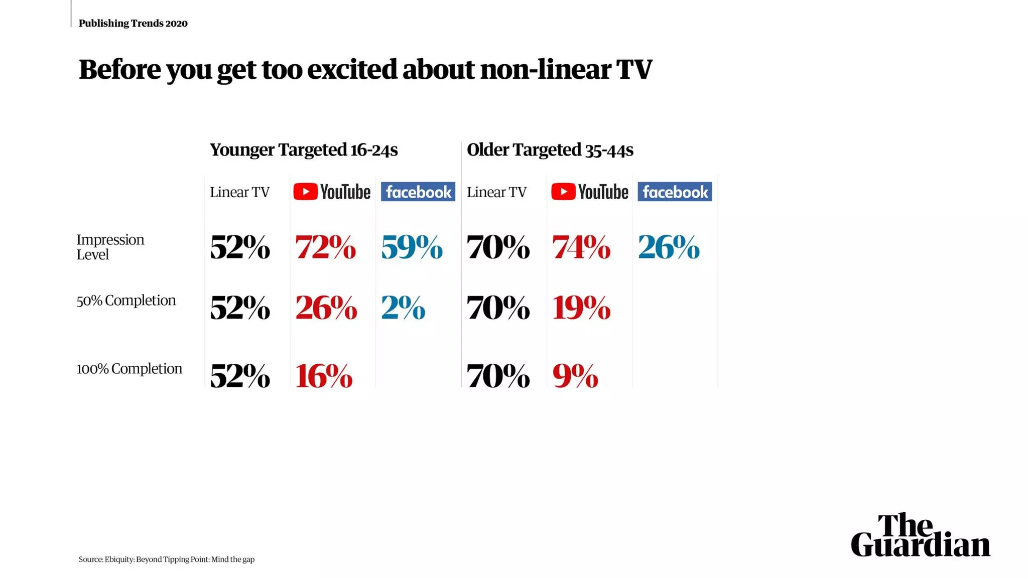 Publishing trends 2020