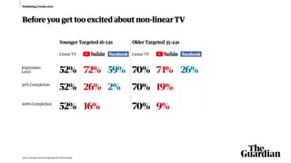 Publishing trends 2020