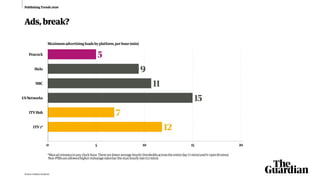Publishing trends 2020