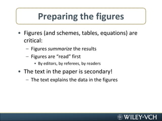 Preparing the figuresFigures (and schemes, tables, equations) are critical:Figures summarize the resultsFigures are “read” firstBy editors, by referees, by readersThe text in the paper is secondary!The text explains the data in the figures