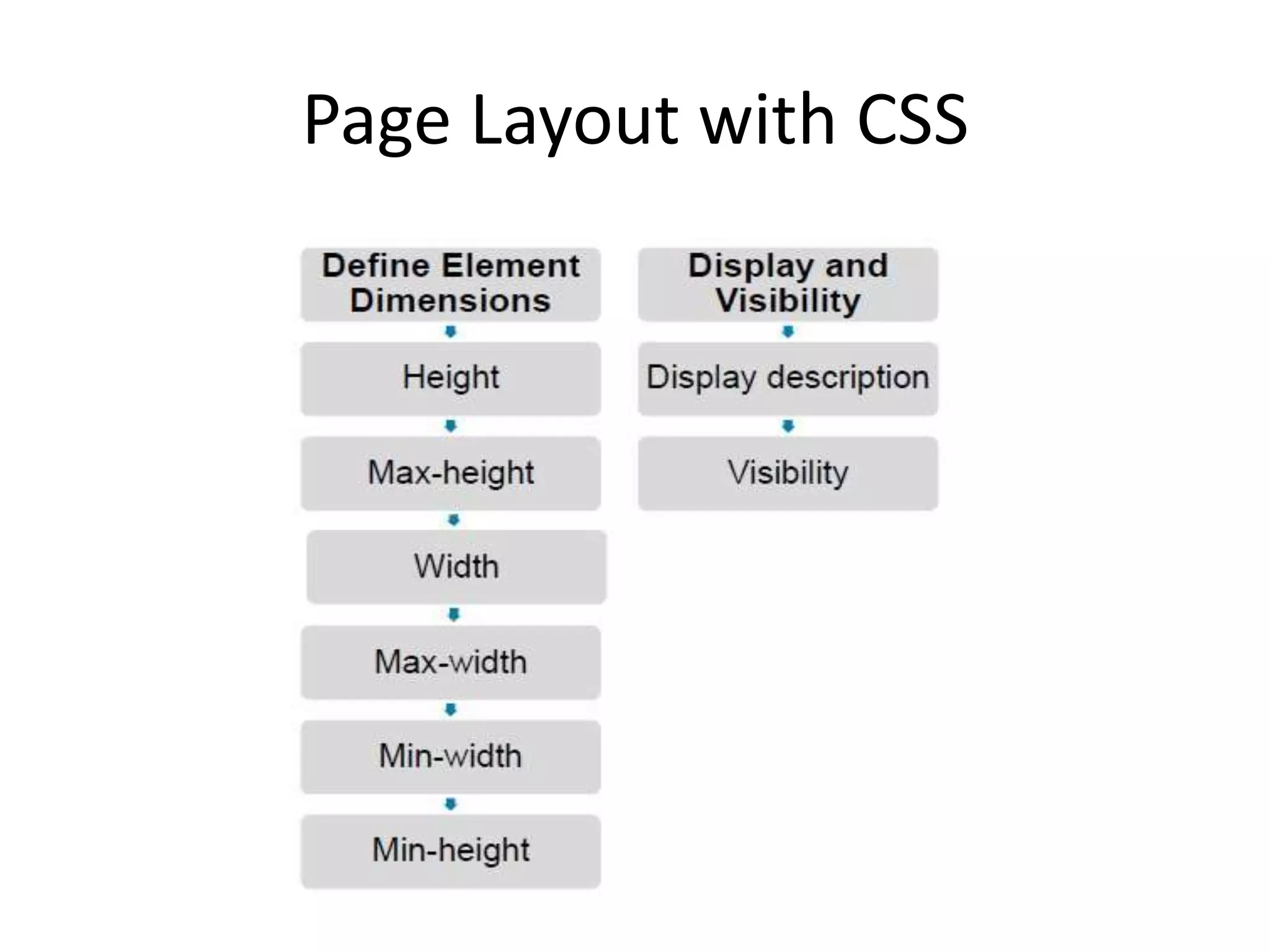 Page Layout with CSS
 