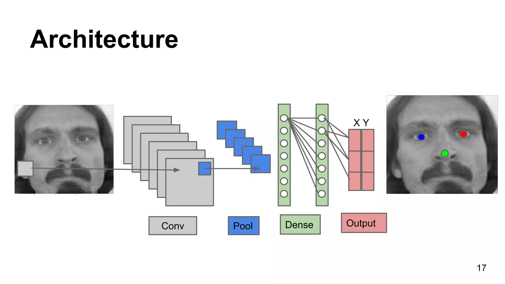 Introduction to deep learning in python and Matlab | PPT