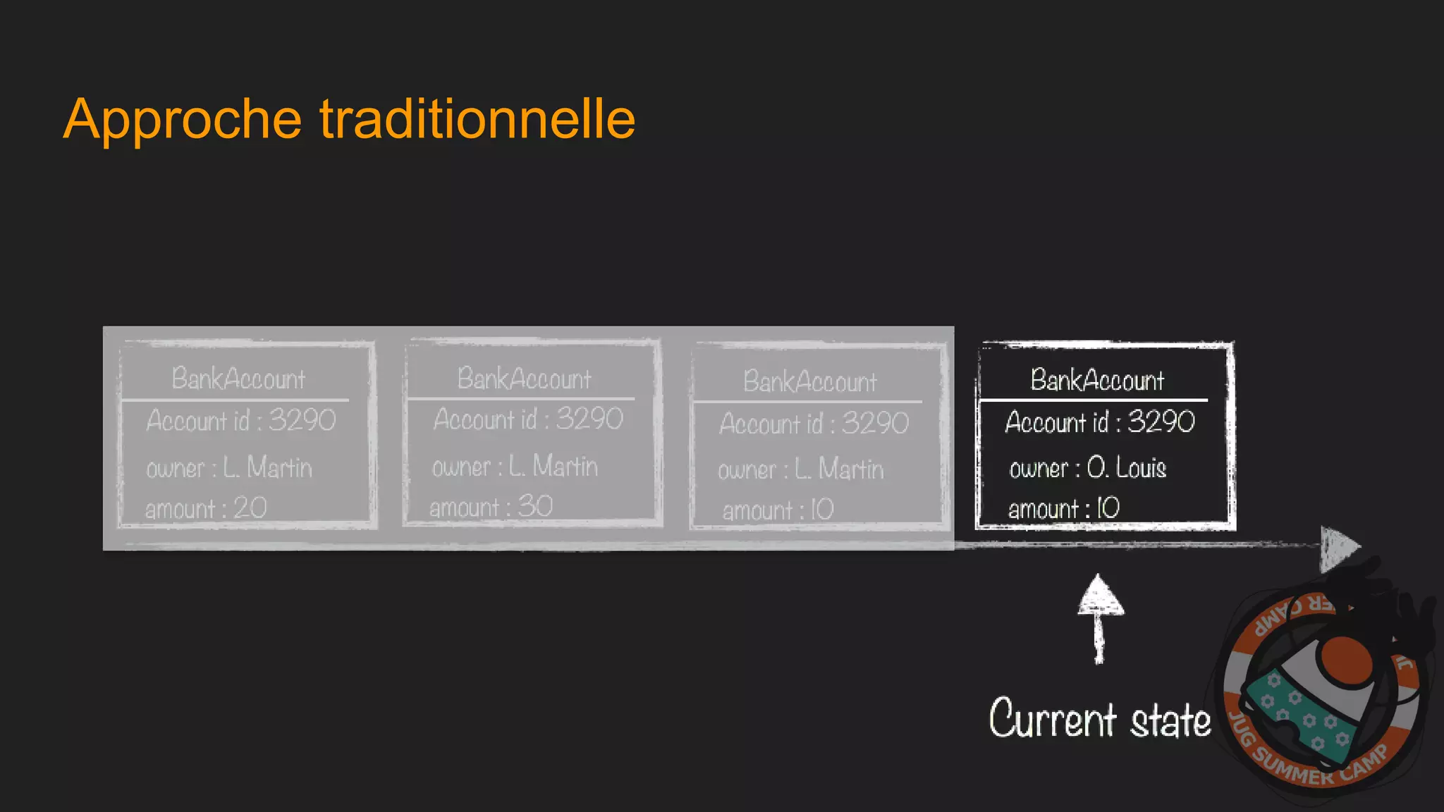 Approche traditionnelle
 