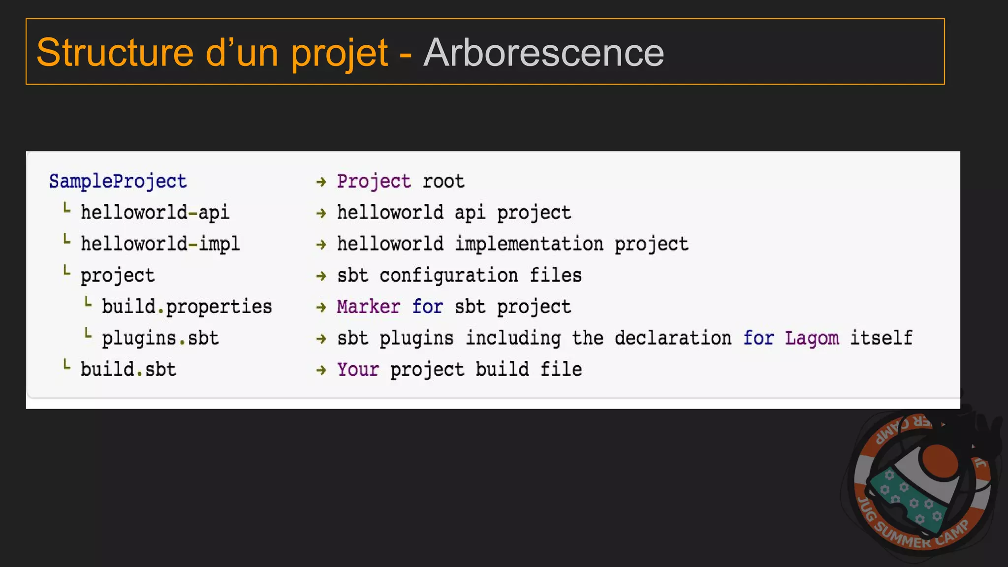 Structure d’un projet - Arborescence
 