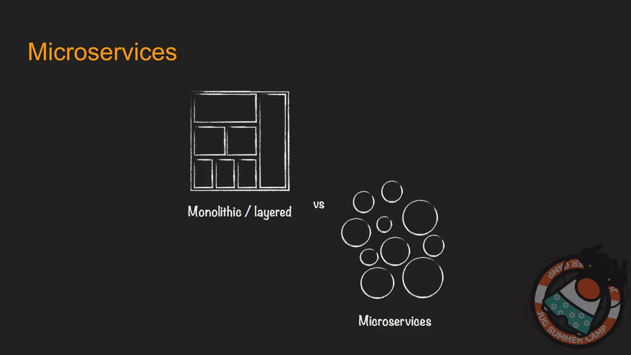 Microservices
 