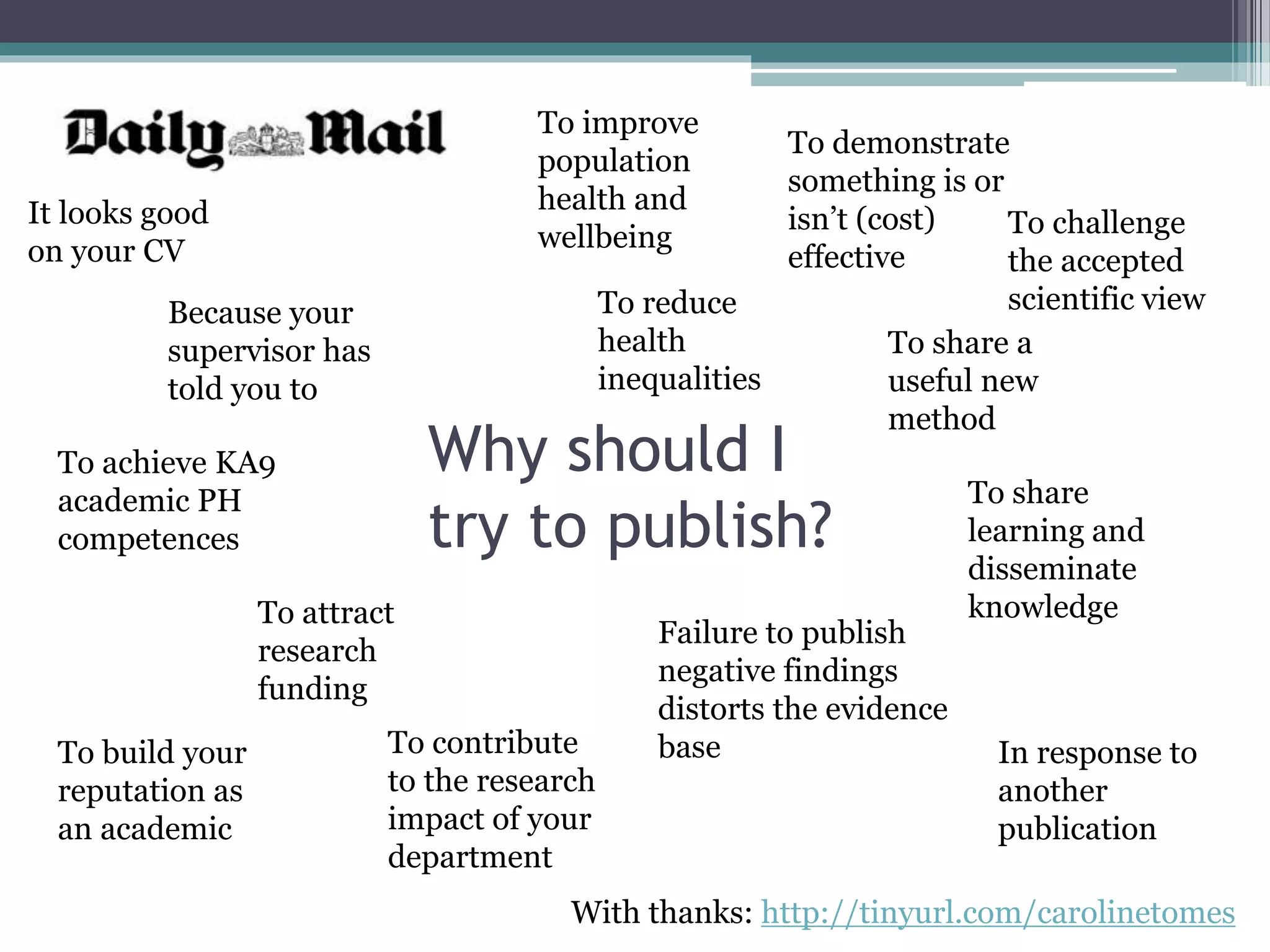 With thanks: http://tinyurl.com/carolinetomes
Why should I
try to publish?
To share
learning and
disseminate
knowledge
To build your
reputation as
an academic
To challenge
the accepted
scientific view
In response to
another
publication
To attract
research
funding
To contribute
to the research
impact of your
department
Because your
supervisor has
told you to
To achieve KA9
academic PH
competences
It looks good
on your CV
To improve
population
health and
wellbeing
To reduce
health
inequalities
To demonstrate
something is or
isn’t (cost)
effective
To share a
useful new
method
Failure to publish
negative findings
distorts the evidence
base
 