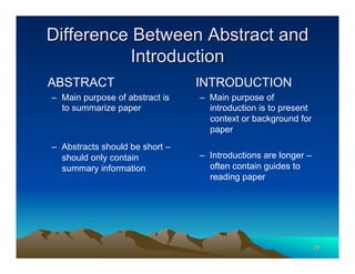 Introductions Image Abstract Publish or perish: titles, abstracts and introductions | PDF