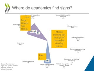 Where do academics find signs?
                                      Special web search (e.g.                           Sp...