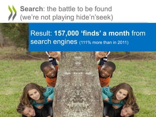 Search: the battle to be found
(we‟re not playing hide‟n‟seek)

   Result: 157,000 ‘finds’ easier
   Finding one of many i...
