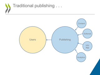 Traditional publishing . . .


                                       Content




                                        ...