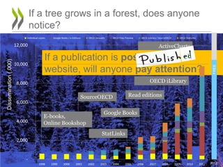 If a tree grows in a forest, does anyone
                                notice?
                            Individual co...