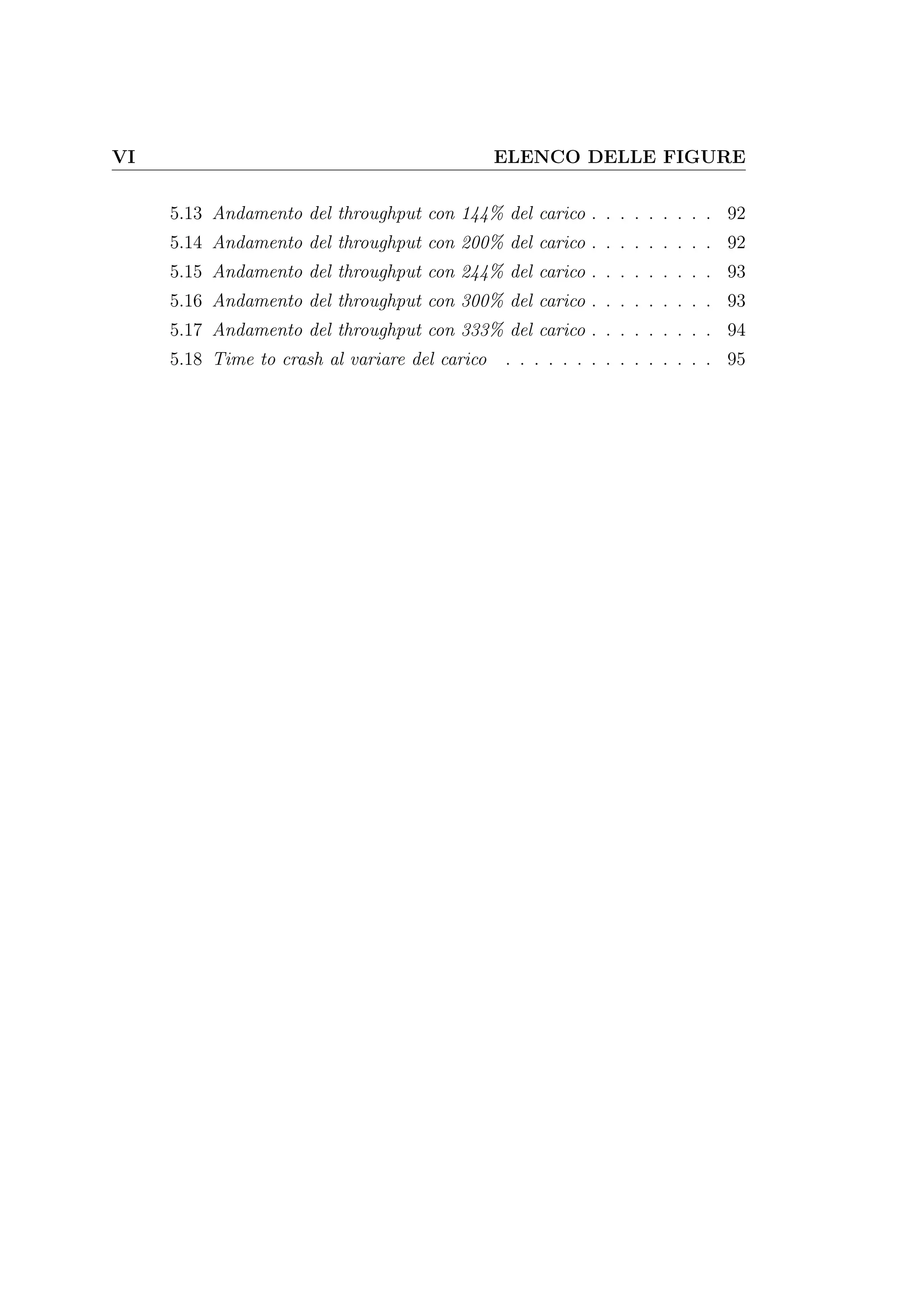 VI ELENCO DELLE FIGURE
5.13 Andamento del throughput con 144% del carico . . . . . . . . . 92
5.14 Andamento del throughput con 200% del carico . . . . . . . . . 92
5.15 Andamento del throughput con 244% del carico . . . . . . . . . 93
5.16 Andamento del throughput con 300% del carico . . . . . . . . . 93
5.17 Andamento del throughput con 333% del carico . . . . . . . . . 94
5.18 Time to crash al variare del carico . . . . . . . . . . . . . . . 95
 