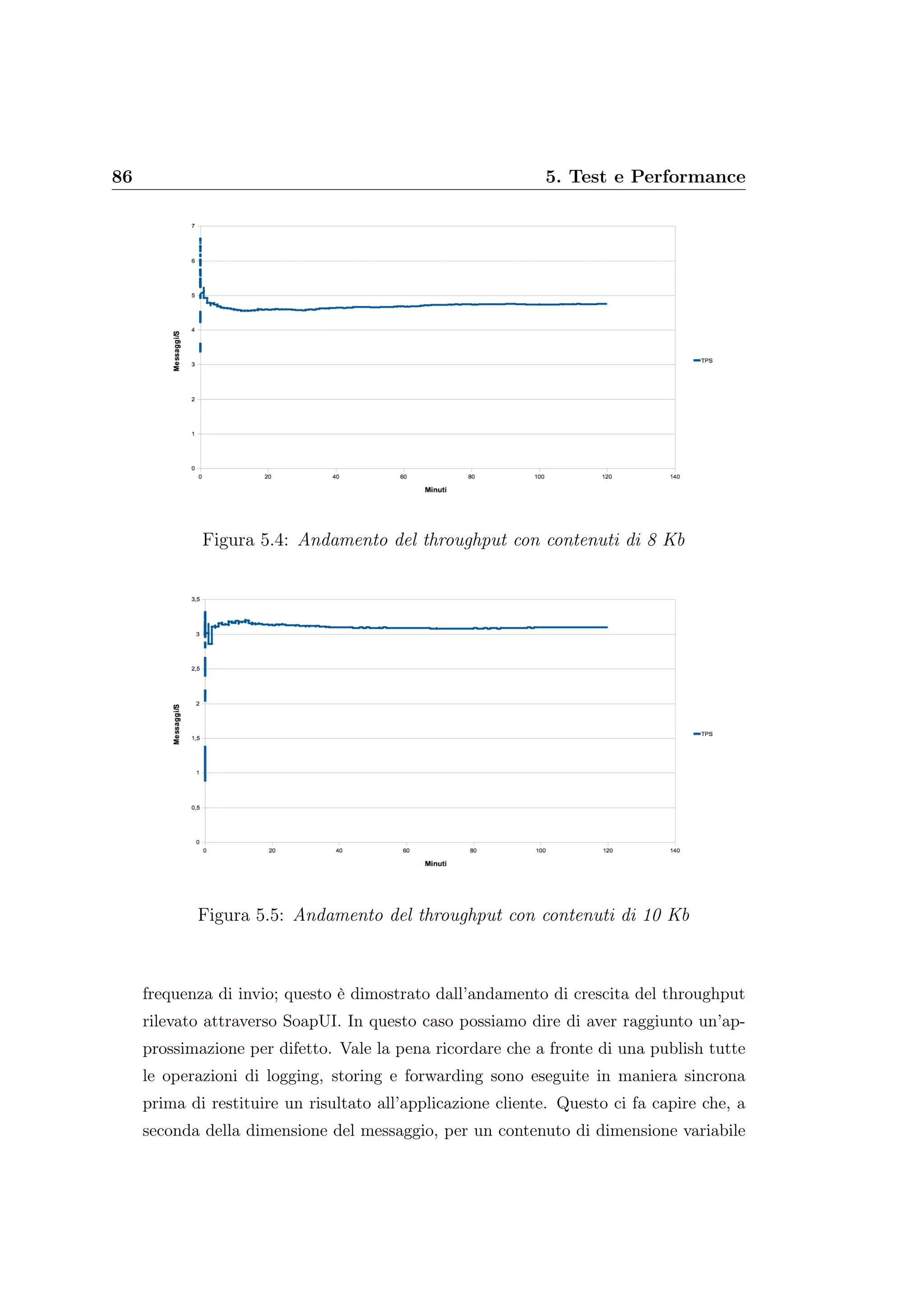 86 5. Test e Performance
Figura 5.4: Andamento del throughput con contenuti di 8 Kb
Figura 5.5: Andamento del throughput con contenuti di 10 Kb
frequenza di invio; questo è dimostrato dall’andamento di crescita del throughput
rilevato attraverso SoapUI. In questo caso possiamo dire di aver raggiunto un’ap-
prossimazione per difetto. Vale la pena ricordare che a fronte di una publish tutte
le operazioni di logging, storing e forwarding sono eseguite in maniera sincrona
prima di restituire un risultato all’applicazione cliente. Questo ci fa capire che, a
seconda della dimensione del messaggio, per un contenuto di dimensione variabile
 