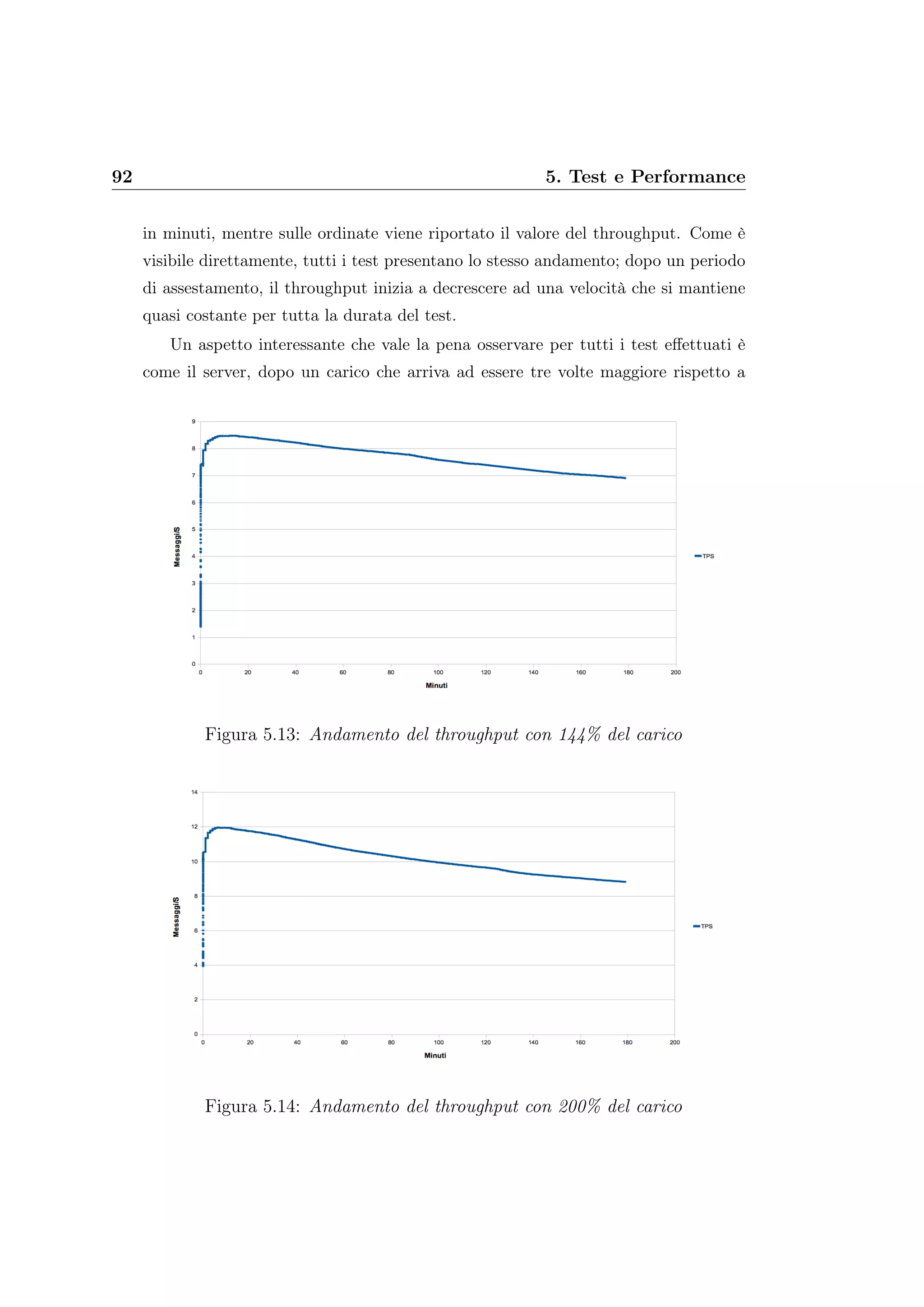 92 5. Test e Performance
in minuti, mentre sulle ordinate viene riportato il valore del throughput. Come è
visibile direttamente, tutti i test presentano lo stesso andamento; dopo un periodo
di assestamento, il throughput inizia a decrescere ad una velocità che si mantiene
quasi costante per tutta la durata del test.
Un aspetto interessante che vale la pena osservare per tutti i test eﬀettuati è
come il server, dopo un carico che arriva ad essere tre volte maggiore rispetto a
Figura 5.13: Andamento del throughput con 144% del carico
Figura 5.14: Andamento del throughput con 200% del carico
 