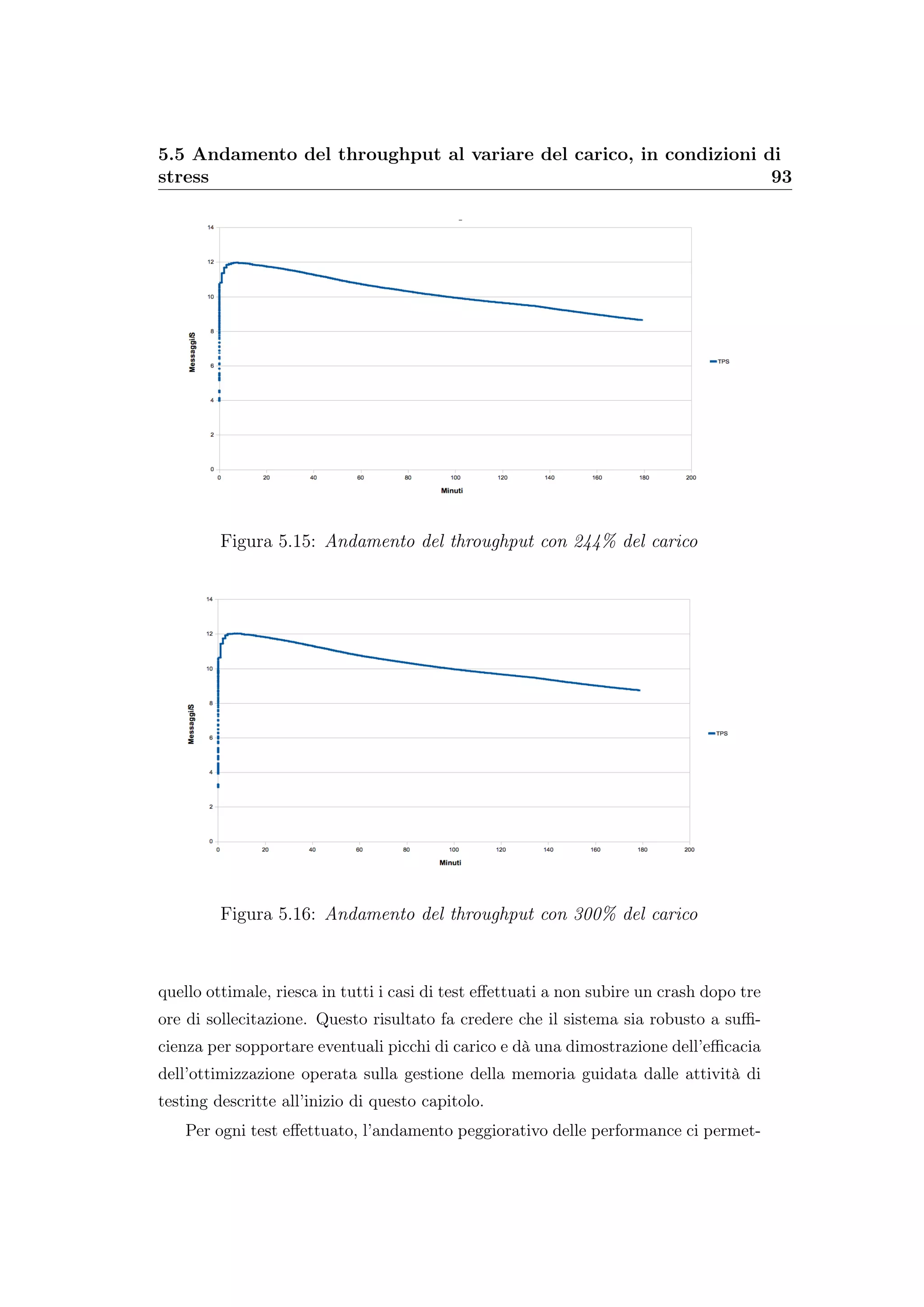 5.5 Andamento del throughput al variare del carico, in condizioni di
stress 93
Figura 5.15: Andamento del throughput con 244% del carico
Figura 5.16: Andamento del throughput con 300% del carico
quello ottimale, riesca in tutti i casi di test eﬀettuati a non subire un crash dopo tre
ore di sollecitazione. Questo risultato fa credere che il sistema sia robusto a suﬃ-
cienza per sopportare eventuali picchi di carico e dà una dimostrazione dell’eﬃcacia
dell’ottimizzazione operata sulla gestione della memoria guidata dalle attività di
testing descritte all’inizio di questo capitolo.
Per ogni test eﬀettuato, l’andamento peggiorativo delle performance ci permet-
 
