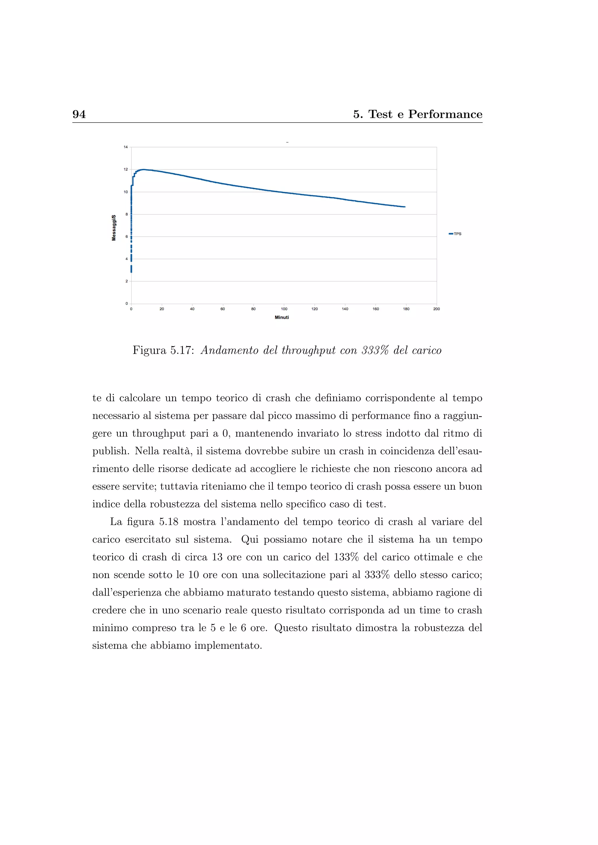 94 5. Test e Performance
Figura 5.17: Andamento del throughput con 333% del carico
te di calcolare un tempo teorico di crash che deﬁniamo corrispondente al tempo
necessario al sistema per passare dal picco massimo di performance ﬁno a raggiun-
gere un throughput pari a 0, mantenendo invariato lo stress indotto dal ritmo di
publish. Nella realtà, il sistema dovrebbe subire un crash in coincidenza dell’esau-
rimento delle risorse dedicate ad accogliere le richieste che non riescono ancora ad
essere servite; tuttavia riteniamo che il tempo teorico di crash possa essere un buon
indice della robustezza del sistema nello speciﬁco caso di test.
La ﬁgura 5.18 mostra l’andamento del tempo teorico di crash al variare del
carico esercitato sul sistema. Qui possiamo notare che il sistema ha un tempo
teorico di crash di circa 13 ore con un carico del 133% del carico ottimale e che
non scende sotto le 10 ore con una sollecitazione pari al 333% dello stesso carico;
dall’esperienza che abbiamo maturato testando questo sistema, abbiamo ragione di
credere che in uno scenario reale questo risultato corrisponda ad un time to crash
minimo compreso tra le 5 e le 6 ore. Questo risultato dimostra la robustezza del
sistema che abbiamo implementato.
 