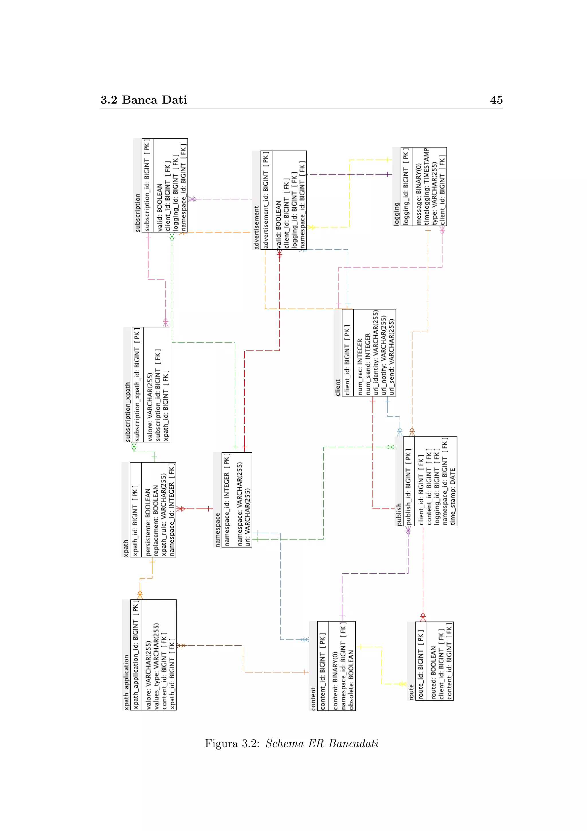 3.2 Banca Dati 45
Figura 3.2: Schema ER Bancadati
 