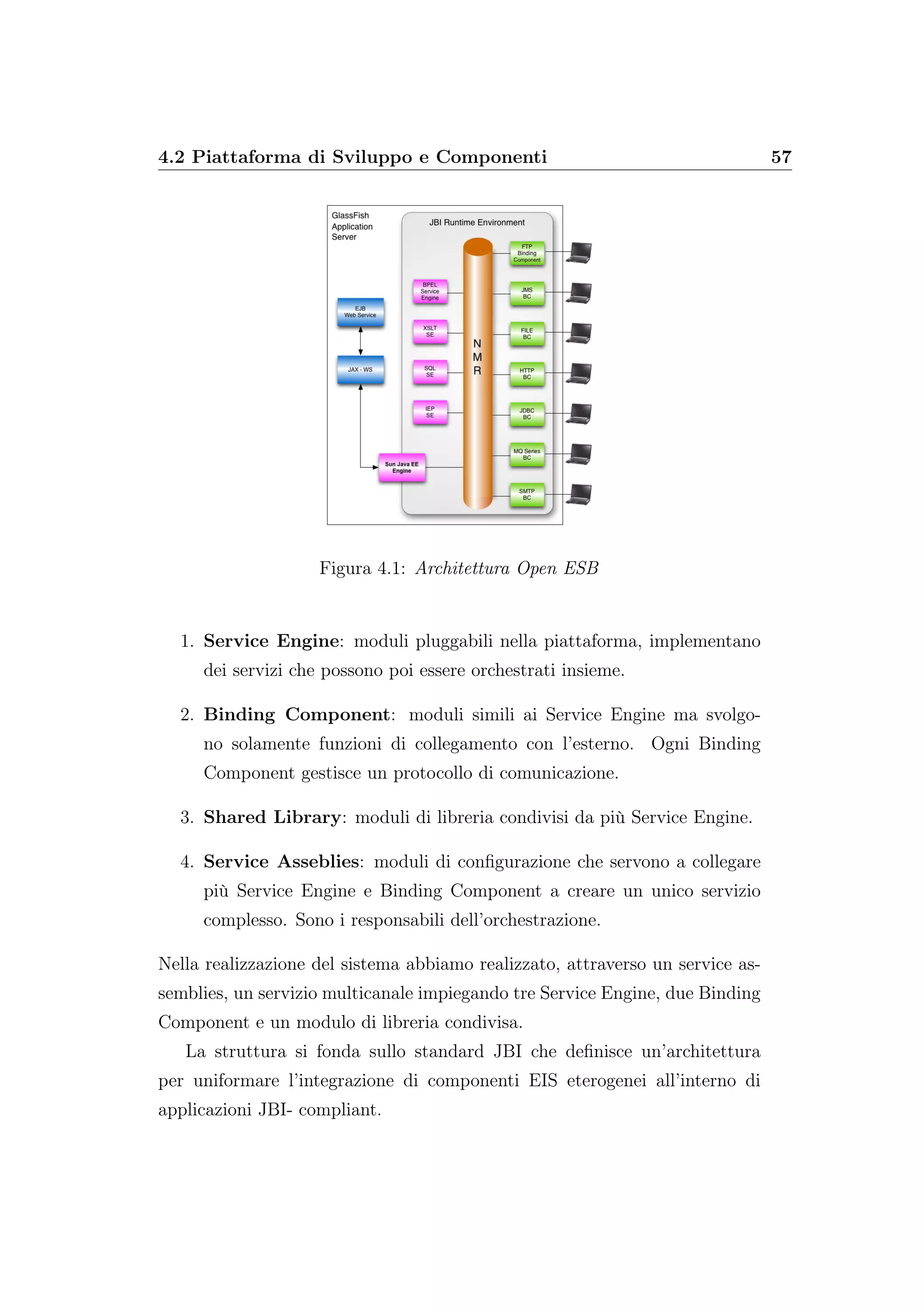 4.2 Piattaforma di Sviluppo e Componenti 57
Figura 4.1: Architettura Open ESB
1. Service Engine: moduli pluggabili nella piattaforma, implementano
dei servizi che possono poi essere orchestrati insieme.
2. Binding Component: moduli simili ai Service Engine ma svolgo-
no solamente funzioni di collegamento con l’esterno. Ogni Binding
Component gestisce un protocollo di comunicazione.
3. Shared Library: moduli di libreria condivisi da più Service Engine.
4. Service Asseblies: moduli di conﬁgurazione che servono a collegare
più Service Engine e Binding Component a creare un unico servizio
complesso. Sono i responsabili dell’orchestrazione.
Nella realizzazione del sistema abbiamo realizzato, attraverso un service as-
semblies, un servizio multicanale impiegando tre Service Engine, due Binding
Component e un modulo di libreria condivisa.
La struttura si fonda sullo standard JBI che deﬁnisce un’architettura
per uniformare l’integrazione di componenti EIS eterogenei all’interno di
applicazioni JBI- compliant.
 