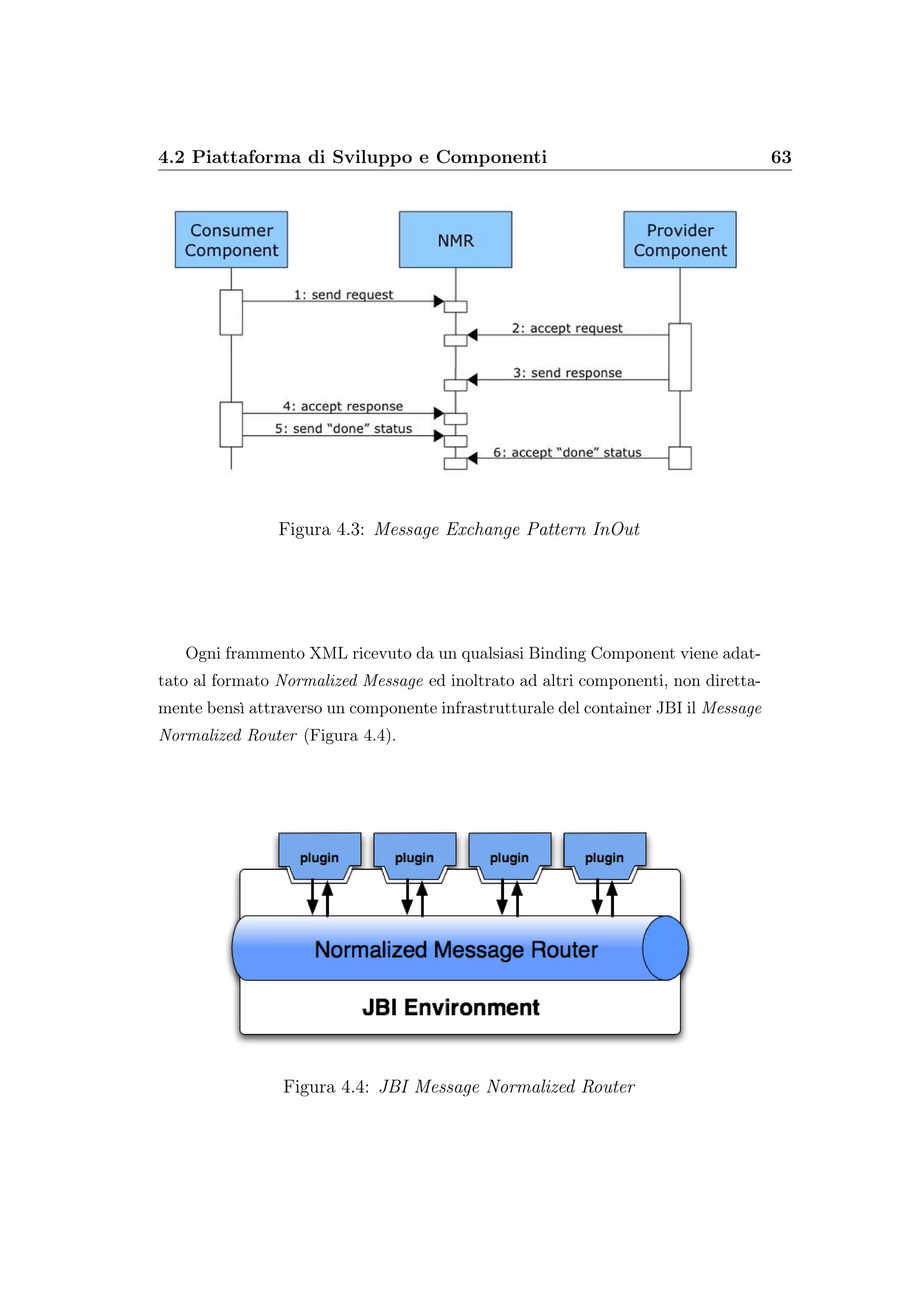 4.2 Piattaforma di Sviluppo e Componenti 63
Figura 4.3: Message Exchange Pattern InOut
Ogni frammento XML ricevuto da un qualsiasi Binding Component viene adat-
tato al formato Normalized Message ed inoltrato ad altri componenti, non diretta-
mente bensì attraverso un componente infrastrutturale del container JBI il Message
Normalized Router (Figura 4.4).
Figura 4.4: JBI Message Normalized Router
 