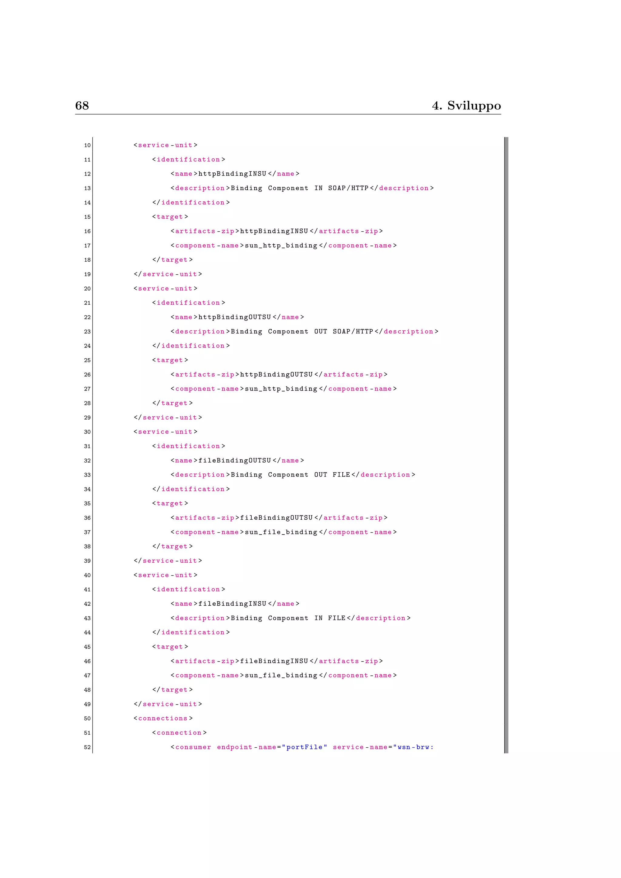 68 4. Sviluppo
10 <service -unit >
11 <identification >
12 <name >httpBindingINSU </name >
13 <description >Binding Component IN SOAP/HTTP </ description >
14 </identification >
15 <target >
16 <artifacts -zip >httpBindingINSU </ artifacts -zip >
17 <component -name >sun_http_binding </ component -name >
18 </target >
19 </service -unit >
20 <service -unit >
21 <identification >
22 <name >httpBindingOUTSU </name >
23 <description >Binding Component OUT SOAP/HTTP </ description >
24 </identification >
25 <target >
26 <artifacts -zip >httpBindingOUTSU </ artifacts -zip >
27 <component -name >sun_http_binding </ component -name >
28 </target >
29 </service -unit >
30 <service -unit >
31 <identification >
32 <name >fileBindingOUTSU </name >
33 <description >Binding Component OUT FILE </ description >
34 </identification >
35 <target >
36 <artifacts -zip >fileBindingOUTSU </ artifacts -zip >
37 <component -name >sun_file_binding </ component -name >
38 </target >
39 </service -unit >
40 <service -unit >
41 <identification >
42 <name >fileBindingINSU </name >
43 <description >Binding Component IN FILE </ description >
44 </identification >
45 <target >
46 <artifacts -zip >fileBindingINSU </ artifacts -zip >
47 <component -name >sun_file_binding </ component -name >
48 </target >
49 </service -unit >
50 <connections >
51 <connection >
52 <consumer endpoint -name="portFile" service -name="wsn -brw:
 