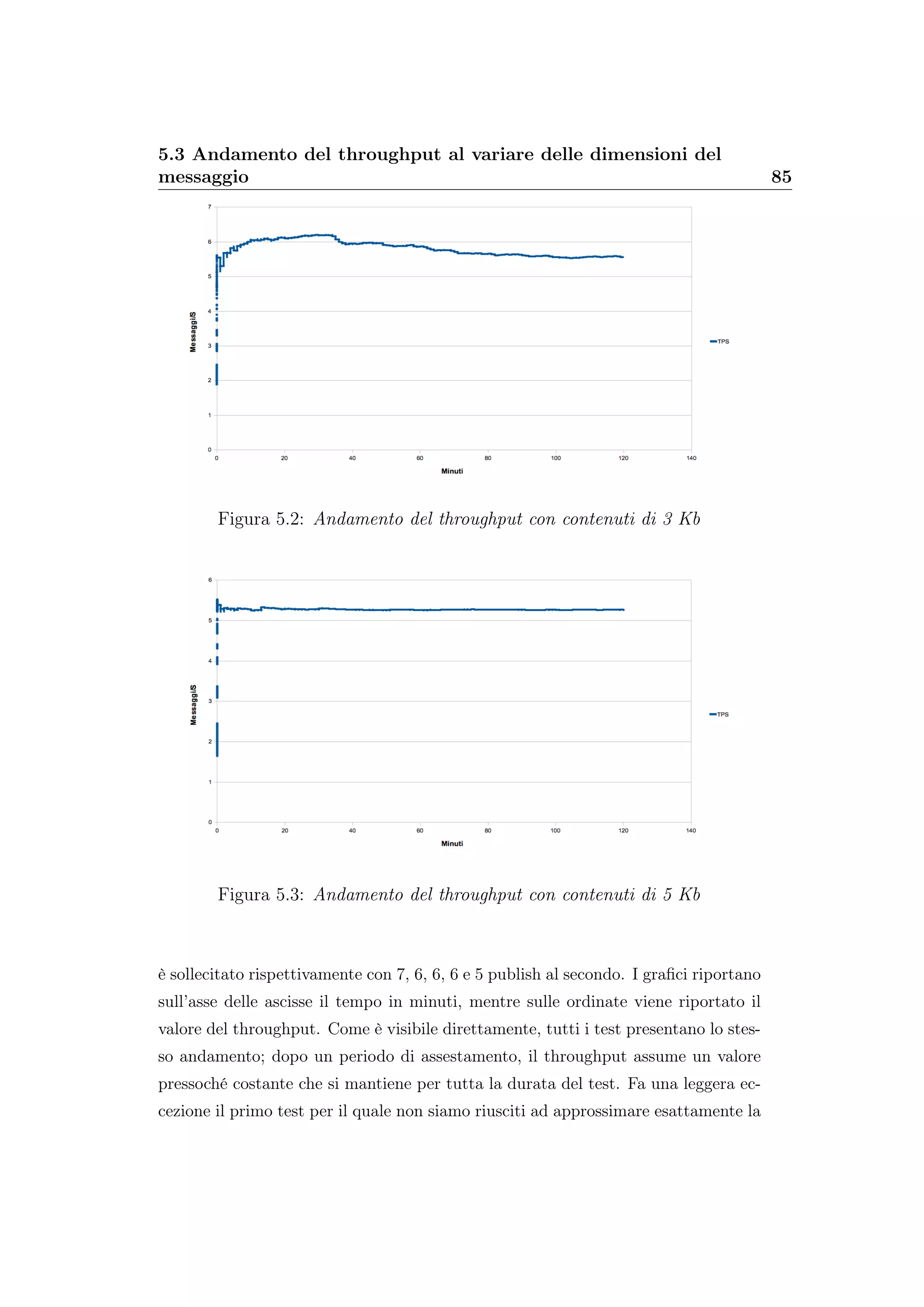 5.3 Andamento del throughput al variare delle dimensioni del
messaggio 85
Figura 5.2: Andamento del throughput con contenuti di 3 Kb
Figura 5.3: Andamento del throughput con contenuti di 5 Kb
è sollecitato rispettivamente con 7, 6, 6, 6 e 5 publish al secondo. I graﬁci riportano
sull’asse delle ascisse il tempo in minuti, mentre sulle ordinate viene riportato il
valore del throughput. Come è visibile direttamente, tutti i test presentano lo stes-
so andamento; dopo un periodo di assestamento, il throughput assume un valore
pressoché costante che si mantiene per tutta la durata del test. Fa una leggera ec-
cezione il primo test per il quale non siamo riusciti ad approssimare esattamente la
 